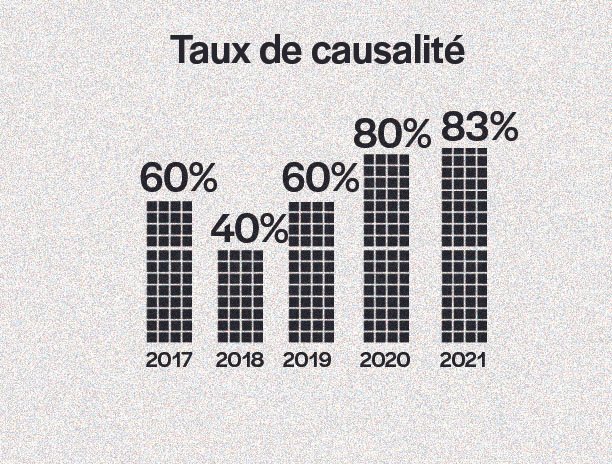 Cité des sciences et de l'industrie 4 Art et science - taux de causalité